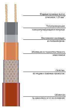 Саморегулирующаяся электрическая нагревательная лента Тёплый пол электрический